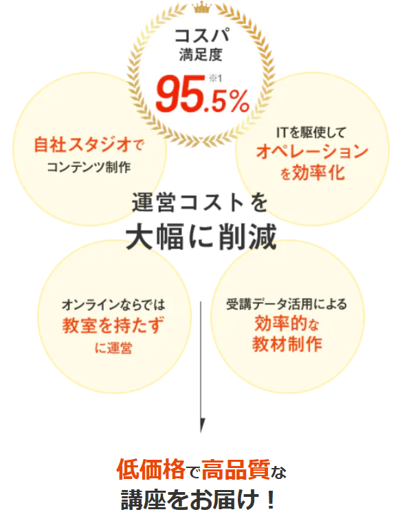 スタディング