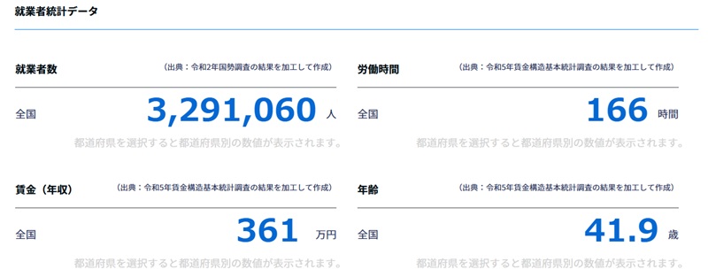 登録販売者の就業者統計データ