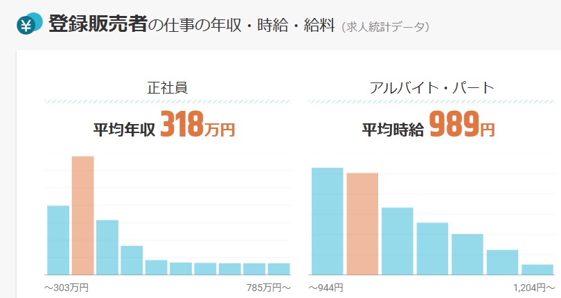 登録販売者の給料